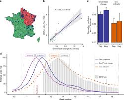Smell And Taste Changes Are Early Indicators Of The Covid 19 Pandemic And Political Decision Effectiveness Nature Communications