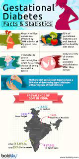 We did not find results for: Gestational Diabetes Gdm Causes Symptoms Risks And Treatment Boldsky Com