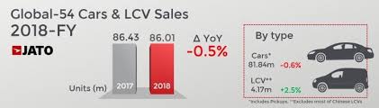 Fair value provided by indexarb.com. 2018 Full Year International Worldwide Car Sales And Global Market Analysis Car Sales Statistics