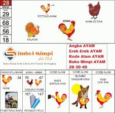 Segala Macam Bawang Bawang Erek Erek