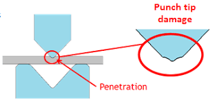 choosing the correct punch tip radius for air bending mate