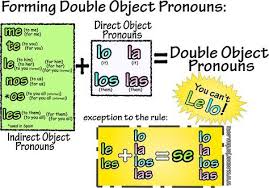 Direct Indirect Object Pronouns Spanish Learning Teaching Spanish Spanish Langu Spanish Object Pronouns Indirect Object Pronouns Spanish Object Pronouns