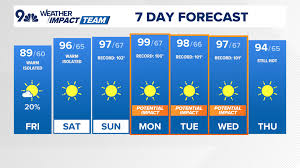 Stronger storms possible in Denver today and tomorrow