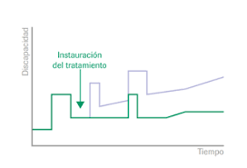 Se caracteriza por la aparición de episodios o brotes de disfunción neurológica de los que el paciente se recupera completa o parcialmente (de ahí el nombre de remitente) y que se repiten cada cierto. Esclerosis Multiple Primaria Progresiva Diferencias Roche Pacientes