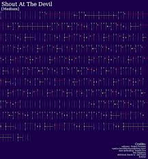 Guitar Hero 2 Note Charts