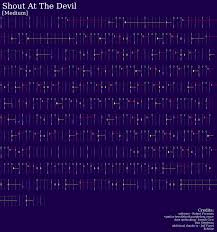 Guitar Hero 2 Note Charts