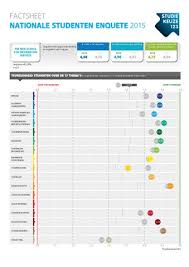 Strat int mark by The New School for Information Services