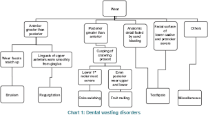 Abrasivity Of Dentrifices An Update Rath Sk Sharma V