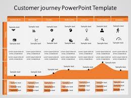 Customer Journey Powerpoint Template 11 Customer Journey Mapping Powerpoint Templates Business Powerpoint Templates