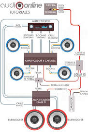 Como Instalar Un Sonido Para Automovil Audioonline La Tienda 1 De Car Audio Audio De Automoviles Sistema De Audio Audio Coche