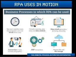 Pin By Screen Legends And More On Rpa Robotic Process Automation Business Process Machine Learning File Storage