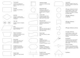 problem solving celtic knot meanings chart celtic knot