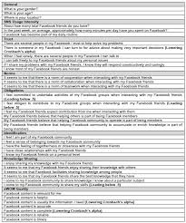 What motivates consumers to articulate themselves on the internet?. Electronic Word Of Mouth And Knowledge Sharing On Social Network Sites A Social Capital Perspective