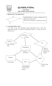 Pin By Michelle Heinlein Stout On Math Ideas Quadrilaterals Quadrilaterals Worksheet Worksheets