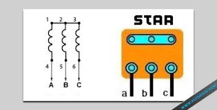 The following section of plc tutorial will explain the ladder programming for star delta motor starter. Wiring Diagram Rangkaian Star Delta Automatis Dan Manual