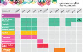 Calendrier Des Vaccinations Obligatoires 2023 Vaccin Obligatoire Calendrier