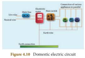 Learn more nearly electrics and electrical wiring systems later than this course alison set f… electric stove wiring diagram pdf. Domestic Electric Circuits