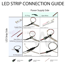 Where does the power feed go to start things off? How To Connect An Led Strip To A Power Supply Waveform Lighting