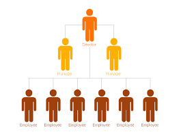 Flat Org Chart 4 Template Flat Org Chart 3 Template