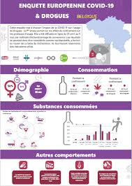 N'hésitez pas à extraire cette image et la sortir lorsque quelqu'un tente de. Quel Est L Impact Du Confinement Sur La Consommation De Drogues Et D Alcool Eurotox Asbl