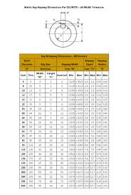 metric key keyway dimensions per iso r773 js9 widt