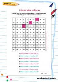 Learning The 6, 8 And 9 Times Table: Tips And Tricks | TheSchoolRun