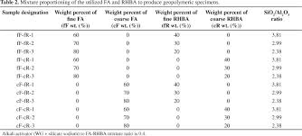 prediction total specific pore volume of geopolymers