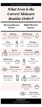 Skin Care Order Mask Correct Hair Care Routine Daily Infographic Order Routine Skinc Skin Care Order Skin Care Routine Order Skin Care Face Mask
