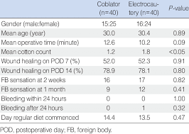 Patient Demographics And Results Download Table