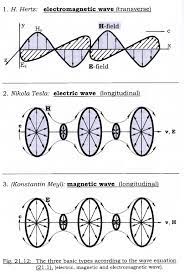 Scalar Wave Technology Archives Scalar Wave Healing Waves Magnetic Wave Technology