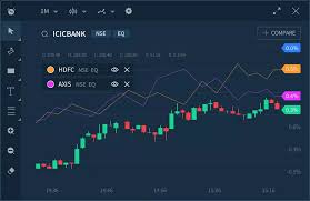 This software is designed to level the playing field for the average investor. Online Stock Trading Software Trading Platform Upstox Pro Web Upstox Online Stock Trading Stock Broker Online Trading