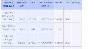 2.000 ataupun paket internet 3 murah harian lainnya. Cara Daftar Paket Internet 3 Paket Tri Mingguan Harga Murah Cara Cek Sisa Paket