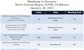 Updates for the um community. Updates For Covid 19 In Grant County Wa Granthealth Org