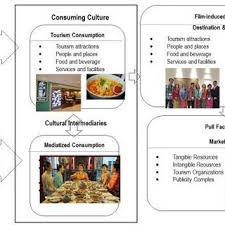 Technique of cooking involves tedious preparations, precise cutting and involves hours of steaming and simmering. Pdf Consuming Asia Culinary Tourism Soft Power And Mediation Of Peranakan Tv