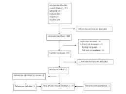 A Systematic Review Of The Health Impacts Of Mass Earth