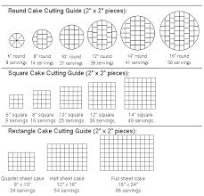 Rectangular Cake Pan Sizes Slice Serving Chart Pans Size