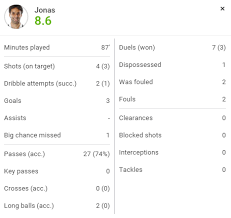 Maybe you would like to learn more about one of these? Sofascore Team Of The Week Portugal Primeira Liga Round 17 Sofascore News