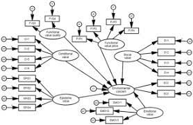 Greenleaf operates up to 12 different brands of. Consumer Environmental Concern And Green Product Purchase In Malaysia Structural Effects Of Consumption Values Sciencedirect