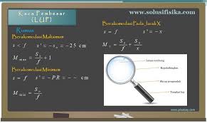 Suatu lensa dimana pada bagian tengahnya mempunyai ketebalan lebih dibandingkan pada bagian tepinya disebut dengan lensa cembung. Pembahasan Soal Lup Solusi Fisika