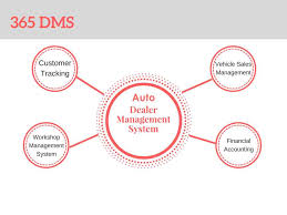 Auto Dealer Management System 365dms