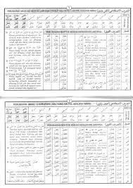 Al kalam (kalimat) adalah lafadz yang tersusun yang berfaedah dengan bahasa arab penyusun kalimat itu ada tiga: Kitab Al Ajnas Bahasa Indonesia Pdf Gratis Download File Pdf