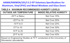 Diagnosing Window Condensation Using Absolute Humidity