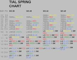 24 Explanatory Tial Wastegate Spring Color Chart