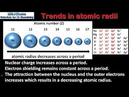 Solved What Are The Observed Periodic Trends In Metallic | Chegg.Com