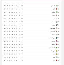 السعودي، وتقام مباراة السوبر المصرى بين بطل الكأس وبطل الدوري في منتصف الموسم وقبل مباريات الدور الثانى من الدورى. Ø¬Ø¯ÙˆÙ„ ØªØ±ØªÙŠØ¨ Ø§Ù„Ø¯ÙˆØ±ÙŠ Ø§Ù„Ù…ØµØ±ÙŠ Ø¨Ø¹Ø¯ Ù…Ø¨Ø§Ø±ÙŠØ§Øª Ø§Ù„ÙŠÙˆÙ… Ø§Ù„Ø«Ù„Ø§Ø«Ø§Ø¡ 9 ÙŠÙ†Ø§ÙŠØ± Ø¨ÙˆØ§Ø¨Ø© Ø§Ù„Ø£Ù‡Ø±Ø§Ù…