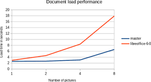 Neuerungen Und Veranderungen In Libreoffice 6 1 The Document Foundation Wiki