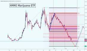 Hmmj Stock Price And Chart Tsx Hmmj Tradingview