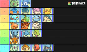 The folks at nintendo were kind enough to send over a strategy tip sheet for their brand new pokemon mystery dungeon: Pokemon Mystery Dungeon Explorers Of Sky Starters Partners Tier List Community Rank Tiermaker