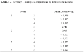 severity of phonological disorders perceptual judgment and