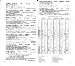 Legislative Directory